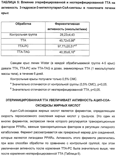 Серосодержащие фосфолипидные производные, содержащая их фармацевтическая композиция, их применение для лечения заболеваний и способ их получения (патент 2331649)