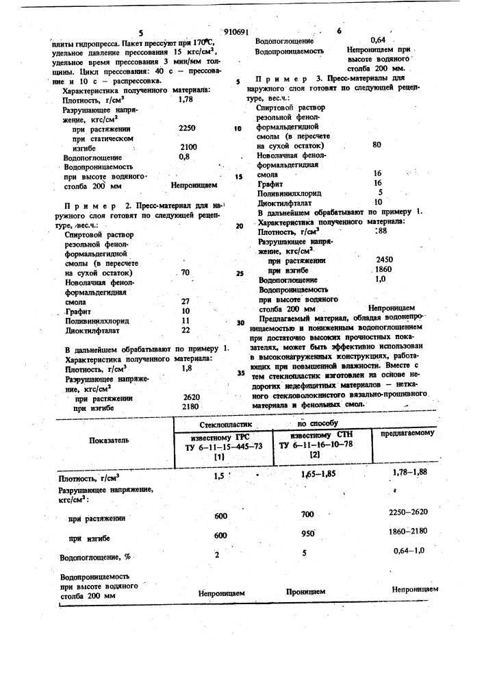 Стеклопластик (патент 910691)