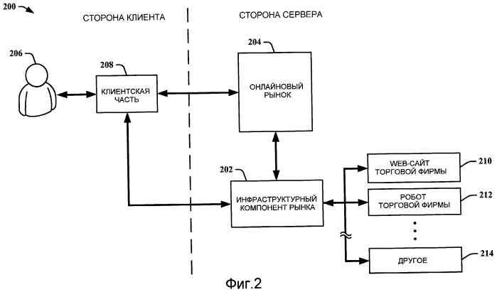 Интерактивная инфраструктура рынка (патент 2462756)