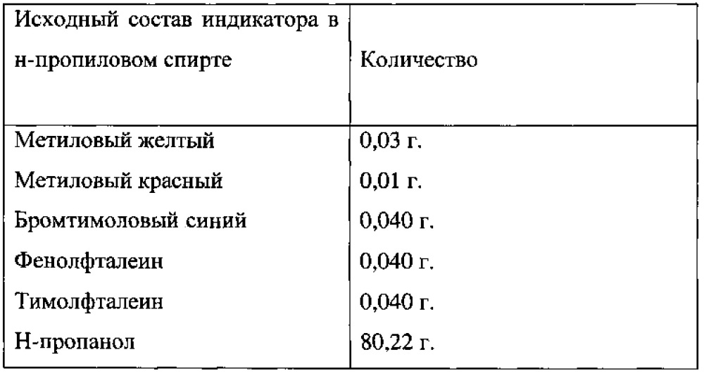 Способ и реагент-индикатор для рн-метрии вагинальной жидкости (патент 2637649)