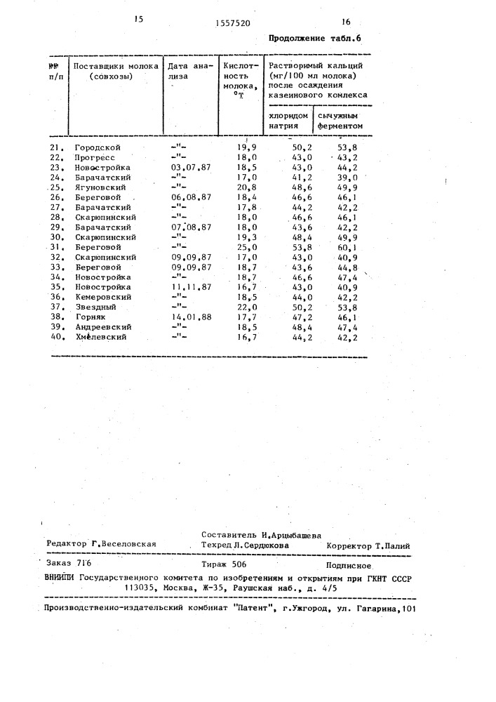 Способ определения растворимого кальция в цельном молоке (патент 1557520)