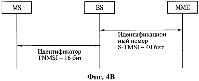 Способ и устройство для передачи/приема идентификатора для мобильной станции без мобильности в состоянии бездействия в системе беспроводной связи (патент 2565050)