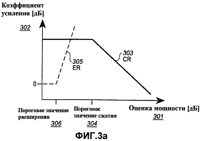 Повышение разборчивости речи в звукозаписи развлекательных программ (патент 2440627)