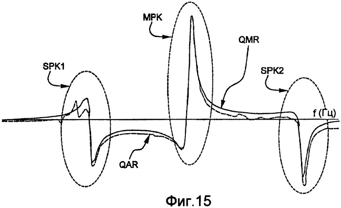 Датчик плотности и вязкости (патент 2393456)