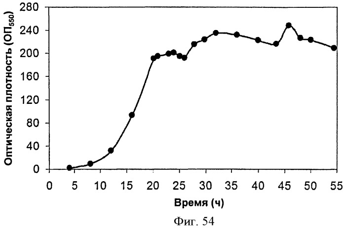 Топливные композиции, содержащие производные изопрена (патент 2531623)
