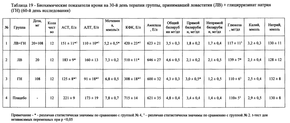 Фармацевтическая композиция для лечения гиперлипидемии (патент 2623876)
