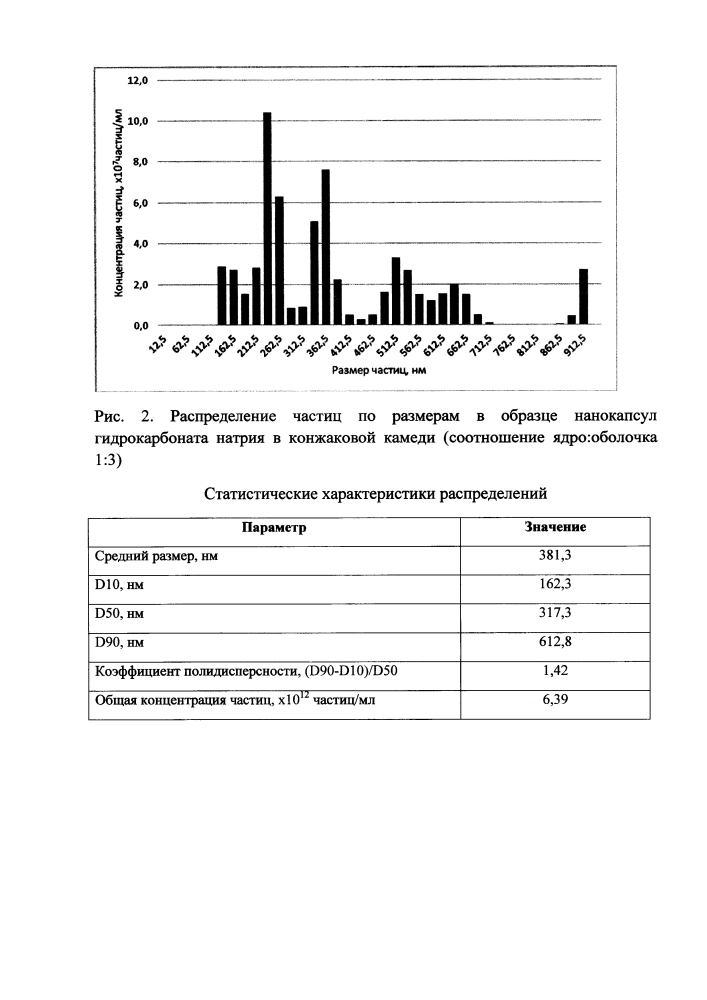 Способ получения нанокапсул гидрокарбоната натрия в конжаковой камеди (патент 2632303)