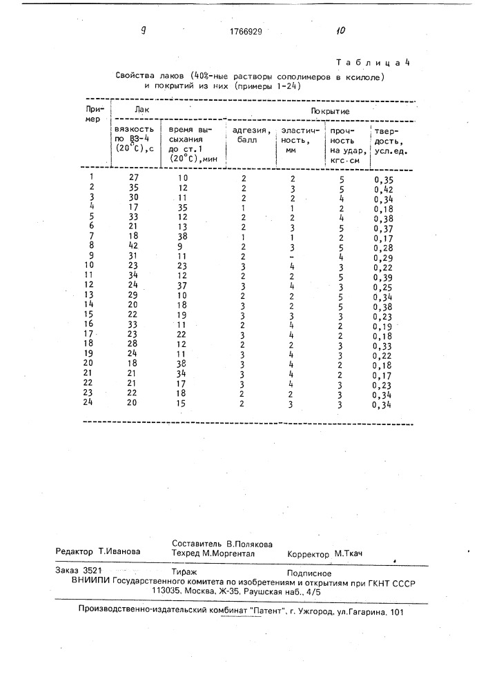 Способ получения пленкообразующих сополимеров (патент 1766929)