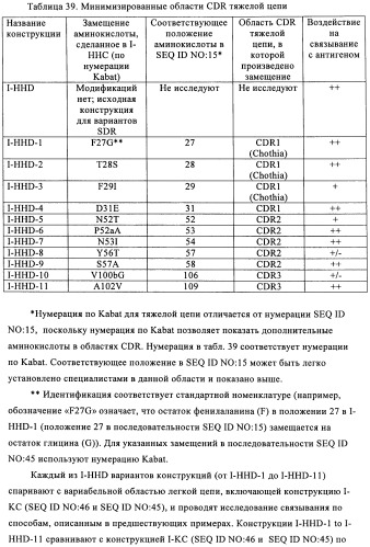 Антигенсвязывающие молекулы, которые связывают рецептор эпидермального фактора роста (egfr), кодирующие их векторы и их применение (патент 2457219)