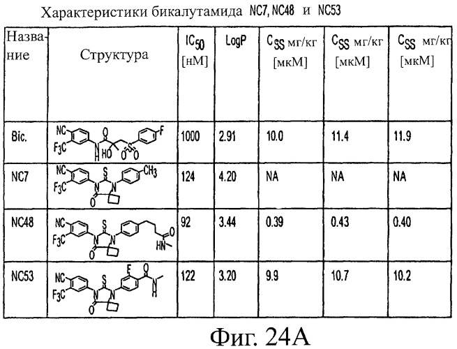 Диарилтиогидантоиновые соединения (патент 2449993)