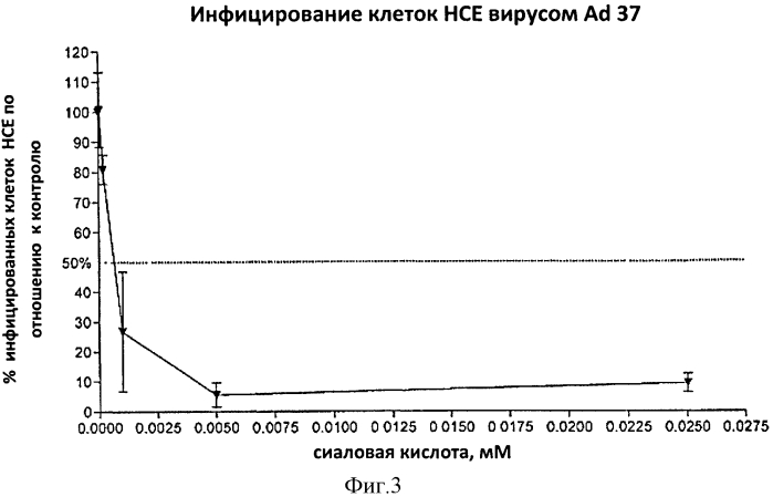 Новые противовирусные соединения, подходящие для лечения или предотвращения эпидемического кератоконъюнктивата (патент 2565593)