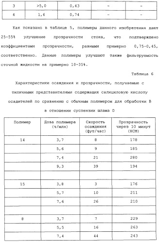 Способ осветления жидкостей процесса байера с использованием содержащих салициловую кислоту полимеров (патент 2309123)