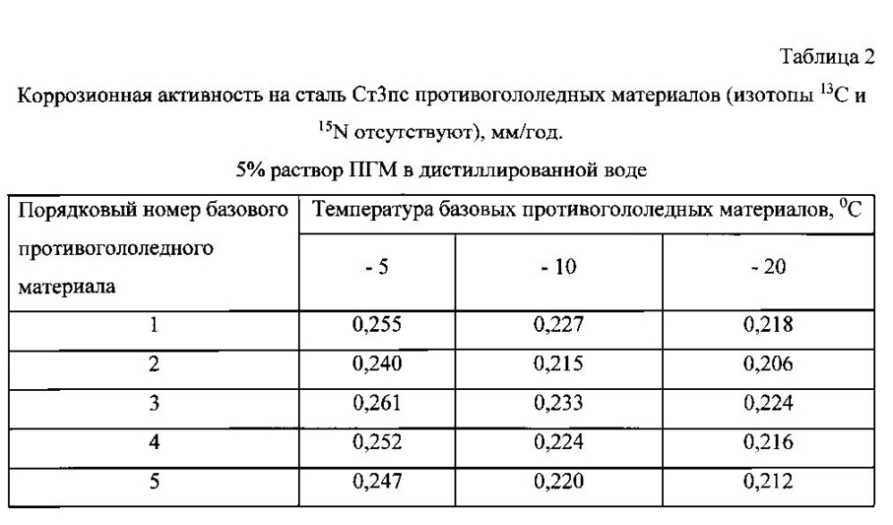 Способ получения твердого противогололедного материала на основе пищевой поваренной соли и кальцинированного хлорида кальция (варианты) (патент 2597115)