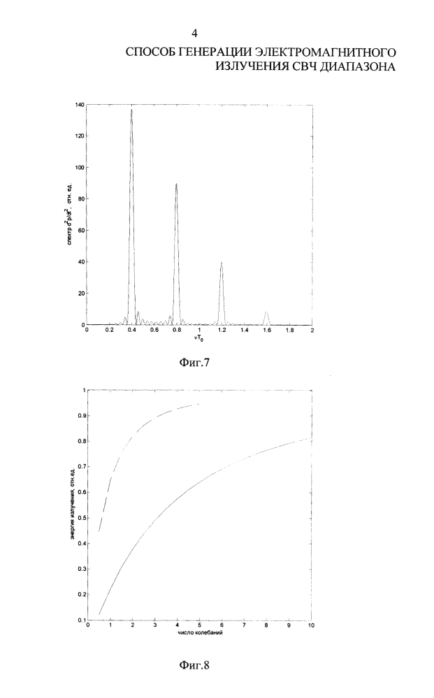 Способ генерации электромагнитного излучения свч диапазона (патент 2611574)
