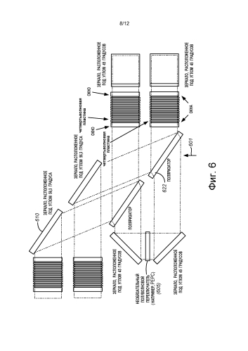Архитектура многопроходного усилителя для лазерных систем большой мощности (патент 2589274)