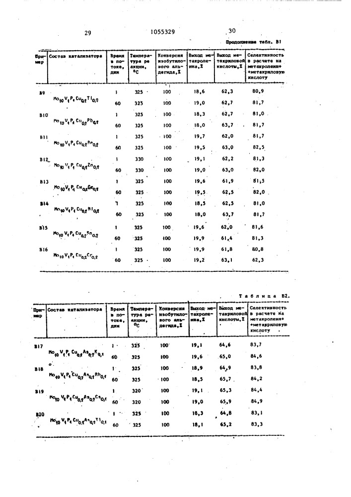 Способ получения метакролеина и метакриловой кислоты (патент 1055329)
