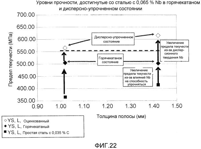 Высокопрочный тонкий литой полосовой продукт и способ его изготовления (патент 2530596)