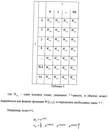 Способ и терминал для передачи обратной связью информации о состоянии канала (патент 2510135)