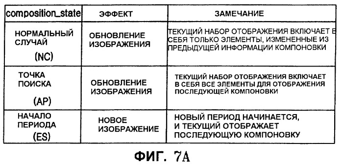 Запоминающий носитель, содержащий поток интерактивной графики, и устройство для его воспроизведения (патент 2459287)