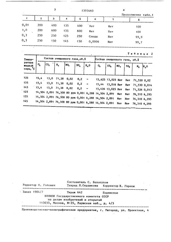 Способ очистки газов от окислов азота (патент 1393460)