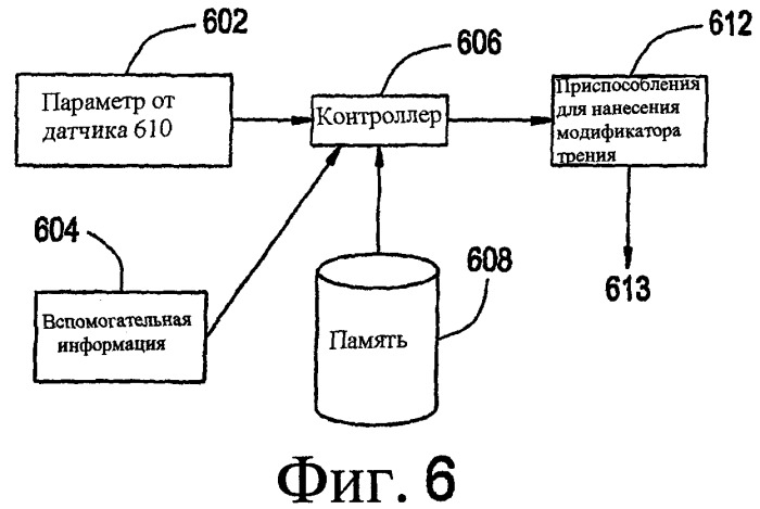 Способ ограничения нанесения песка на железнодорожные рельсы (варианты) (патент 2394710)