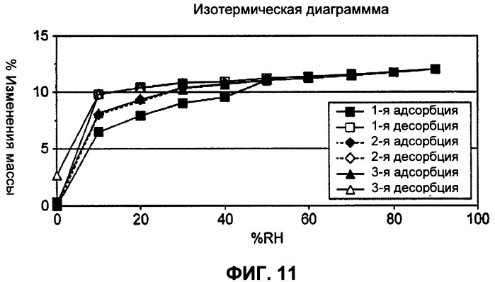 Синтез полиморфа гидрата 4-амино-5-хлоро-2-метокси-n-(1-абазицикло[3.3.1]нон-4-ил)бензамида гидрохлорида (патент 2337102)