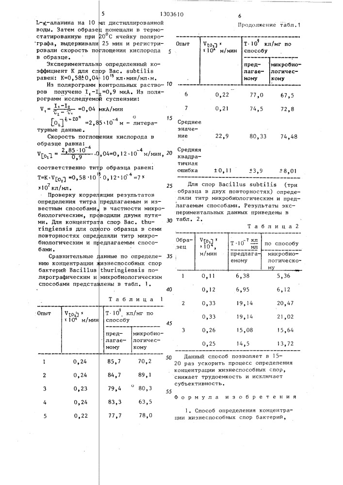 Способ определения концентрации жизнеспособных спор бактерий (патент 1303610)