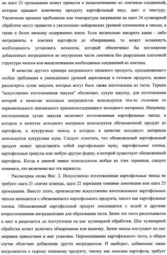 Способ получения термически обработанного пищевого продукта со сниженным содержанием акриламида (патент 2391000)