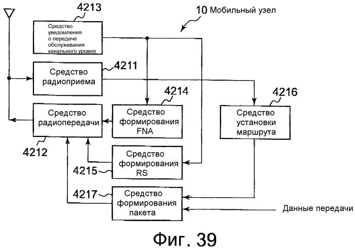 Система связи, мобильный терминал и маршрутизатор доступа (патент 2377730)