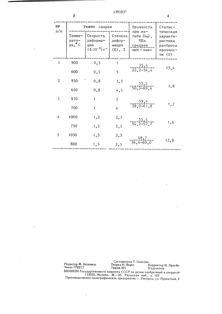 Способ диффузионной сварки сплавов на основе хрома (патент 1391837)