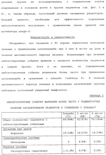 Введение средств для лечения воспаления (патент 2359697)
