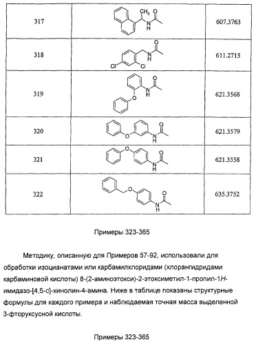 Оксизамещенные имидазохинолины, способные модулировать биосинтез цитокинов (патент 2412942)