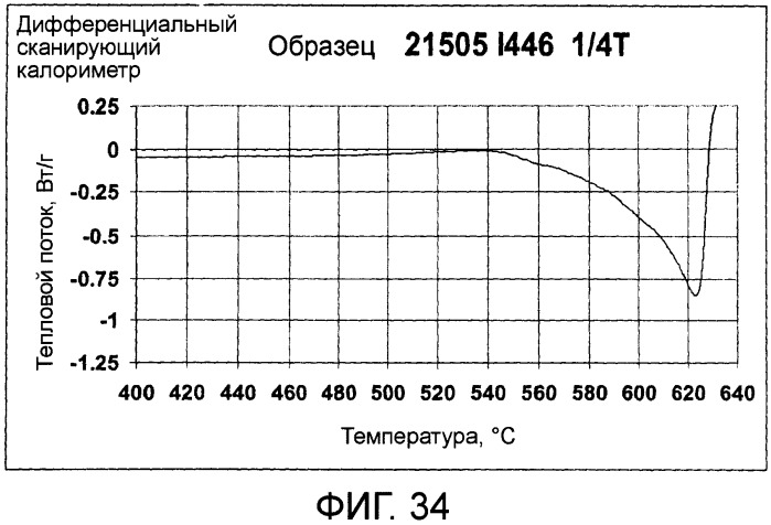 Способ получения металлического слитка (варианты) (патент 2486026)