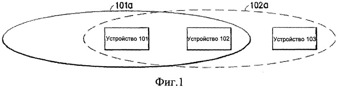 Способ обнаружения возможностей устройства и объявления о них в беспроводной сети (патент 2494571)