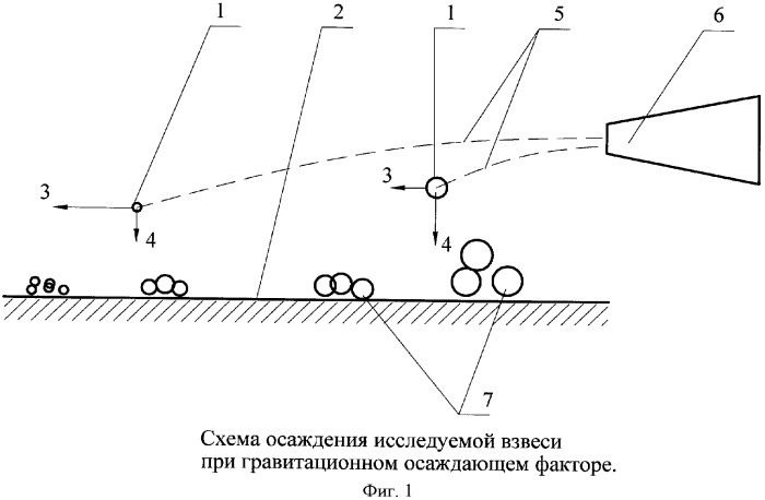 Способ исследования гранулометрического состава взвесей (патент 2386949)