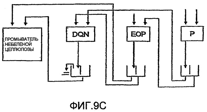Схема автоматизации отбелки целлюлозы