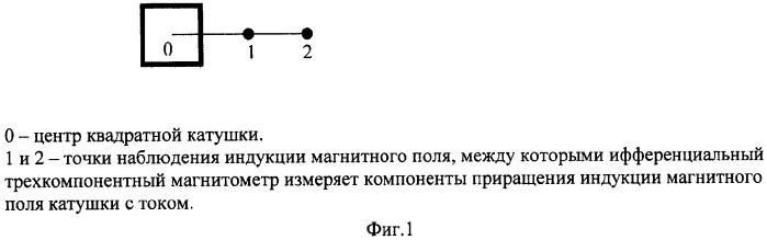 Способ определения магнитного момента квадратной катушки с током (патент 2307370)