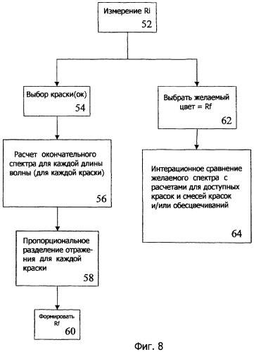 Система окраски волос (патент 2427807)