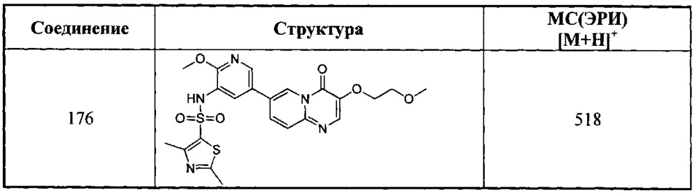 Аналог пиридино[1,2-а]пиримидона, используемый в качестве ингибитора mtor/pi3k (патент 2658912)