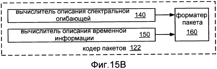 Системы, способы и устройство для широкополосного кодирования и декодирования активных кадров (патент 2419170)