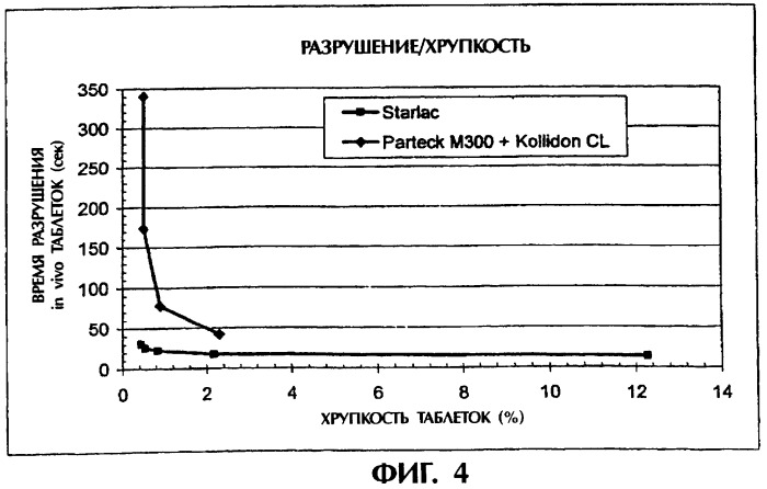 Диспергируемая во рту твердая лекарственная форма (патент 2317812)