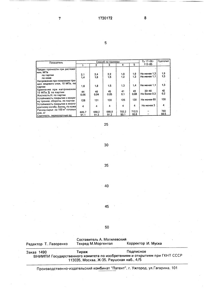 Способ выработки эластичных кож (патент 1730172)