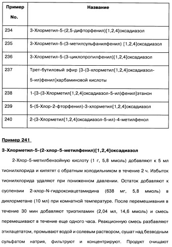 [1,2,4]оксадиазолы (варианты), способ их получения, фармацевтическая композиция и способ ингибирования активации метаботропных глютаматных рецепторов-5 (патент 2352568)