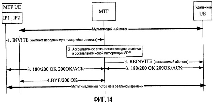 Система, способ и устройство для реализации непрерывности мультимедийных вызовов (патент 2434363)