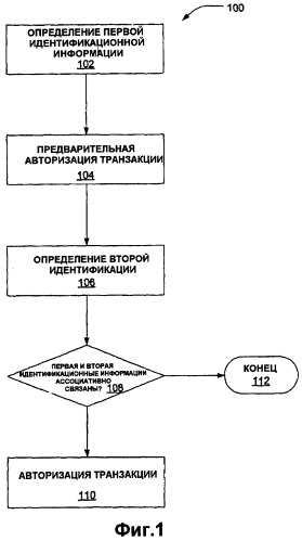 Система и способ проведения транзакций (патент 2394275)