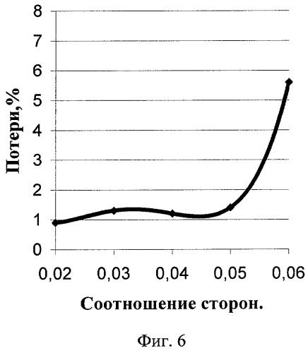 Распределитель зернового вороха (патент 2261582)