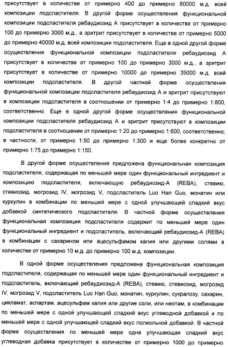 Композиция интенсивного подсластителя с глюкозамином и подслащенные ею композиции (патент 2455854)