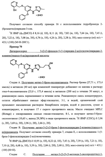 Активаторы глюкокиназы (патент 2457207)