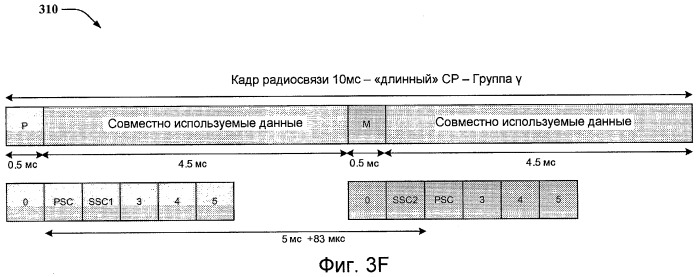 Быстрый поиск сотовой ячейки (патент 2433530)