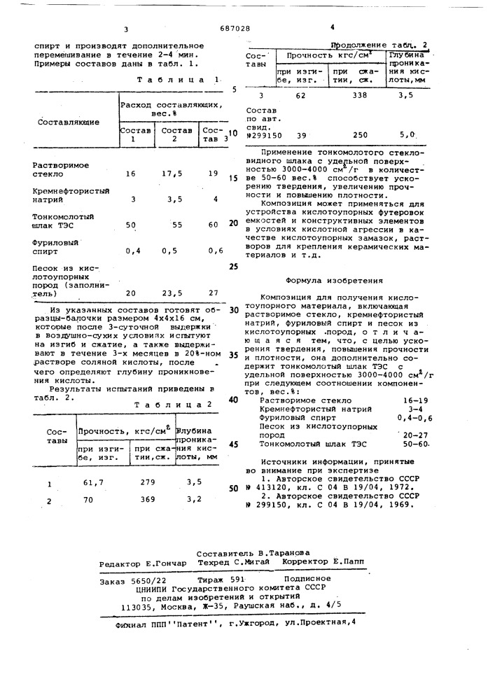 Композиция для получения кислотоупорного материала (патент 687028)